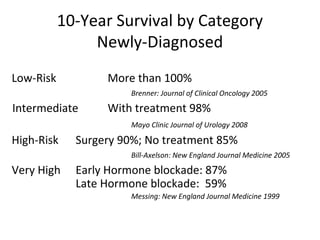 10-Year Survival by Category
                Newly-Diagnosed
Low-Risk          More than 100%
                      Brenner: Journal of Clinical Oncology 2005

Intermediate      With treatment 98%
                      Mayo Clinic Journal of Urology 2008

High-Risk    Surgery 90%; No treatment 85%
                      Bill-Axelson: New England Journal Medicine 2005

Very High    Early Hormone blockade: 87%
             Late Hormone blockade: 59%
                      Messing: New England Journal Medicine 1999
 