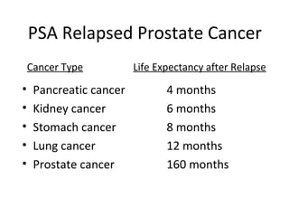 PSA Relapsed Prostate Cancer
    Cancer Type          Life Expectancy after Relapse

•    Pancreatic cancer          4 months
•    Kidney cancer              6 months
•    Stomach cancer             8 months
•    Lung cancer                12 months
•    Prostate cancer            160 months
 