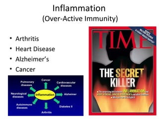 Inflammation
            (Over-Active Immunity)

•   Arthritis
•   Heart Disease
•   Alzheimer’s
•   Cancer
 