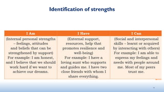Strengthness Module 2- Emotional Wellbeing and Mental Health.pptx