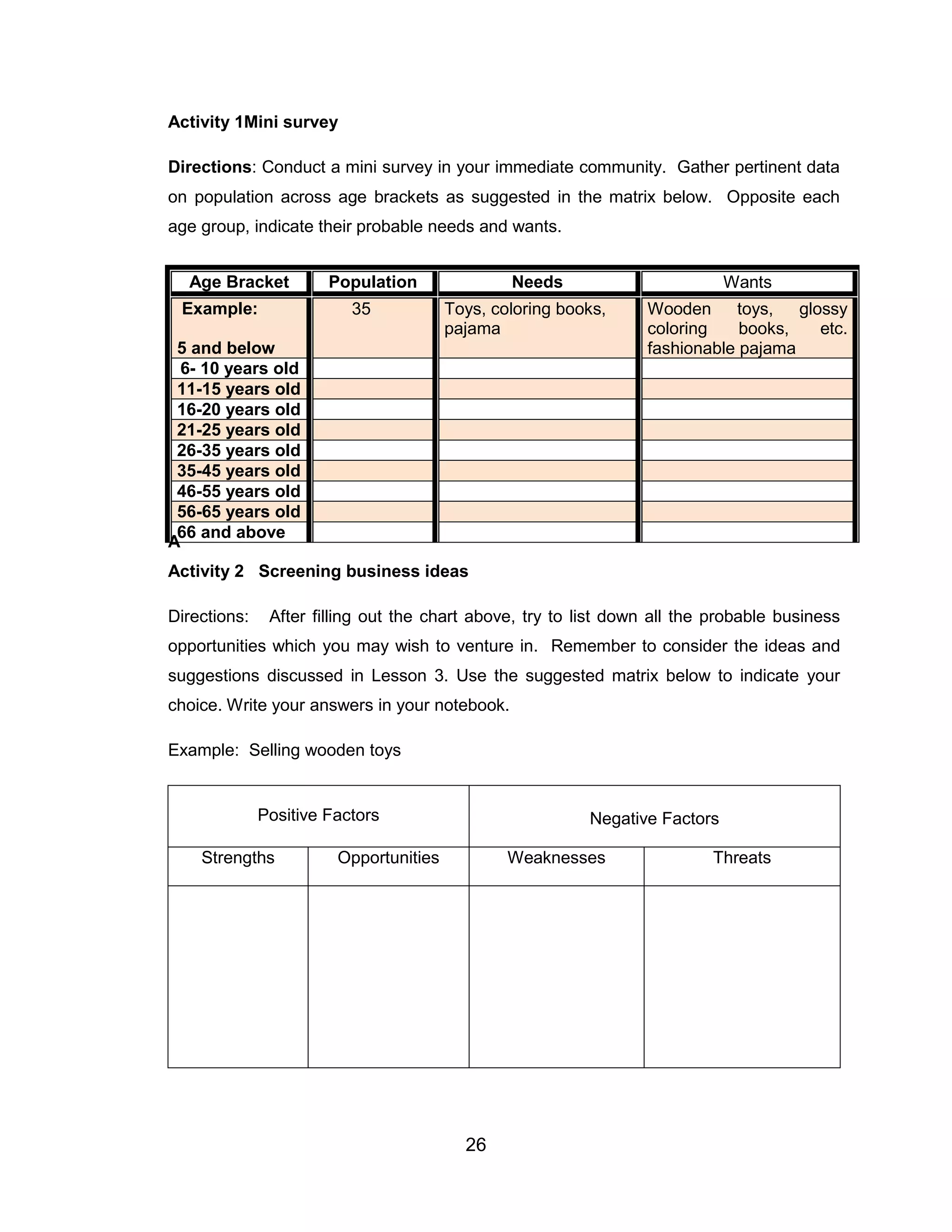 26
Activity 1Mini survey
Directions: Conduct a mini survey in your immediate community. Gather pertinent data
on population across age brackets as suggested in the matrix below. Opposite each
age group, indicate their probable needs and wants.
A
Activity 2 Screening business ideas
Directions: After filling out the chart above, try to list down all the probable business
opportunities which you may wish to venture in. Remember to consider the ideas and
suggestions discussed in Lesson 3. Use the suggested matrix below to indicate your
choice. Write your answers in your notebook.
Example: Selling wooden toys
Positive Factors Negative Factors
Strengths Opportunities Weaknesses Threats
Age Bracket Population Needs Wants
Example:
5 and below
35 Toys, coloring books,
pajama
Wooden toys, glossy
coloring books, etc.
fashionable pajama
6- 10 years old
11-15 years old
16-20 years old
21-25 years old
26-35 years old
35-45 years old
46-55 years old
56-65 years old
66 and above
 