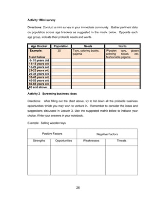 26
Activity 1Mini survey
Directions: Conduct a mini survey in your immediate community. Gather pertinent data
on population across age brackets as suggested in the matrix below. Opposite each
age group, indicate their probable needs and wants.
A
Activity 2 Screening business ideas
Directions: After filling out the chart above, try to list down all the probable business
opportunities which you may wish to venture in. Remember to consider the ideas and
suggestions discussed in Lesson 3. Use the suggested matrix below to indicate your
choice. Write your answers in your notebook.
Example: Selling wooden toys
Positive Factors Negative Factors
Strengths Opportunities Weaknesses Threats
Age Bracket Population Needs Wants
Example:
5 and below
35 Toys, coloring books,
pajama
Wooden toys, glossy
coloring books, etc.
fashionable pajama
6- 10 years old
11-15 years old
16-20 years old
21-25 years old
26-35 years old
35-45 years old
46-55 years old
56-65 years old
66 and above
 