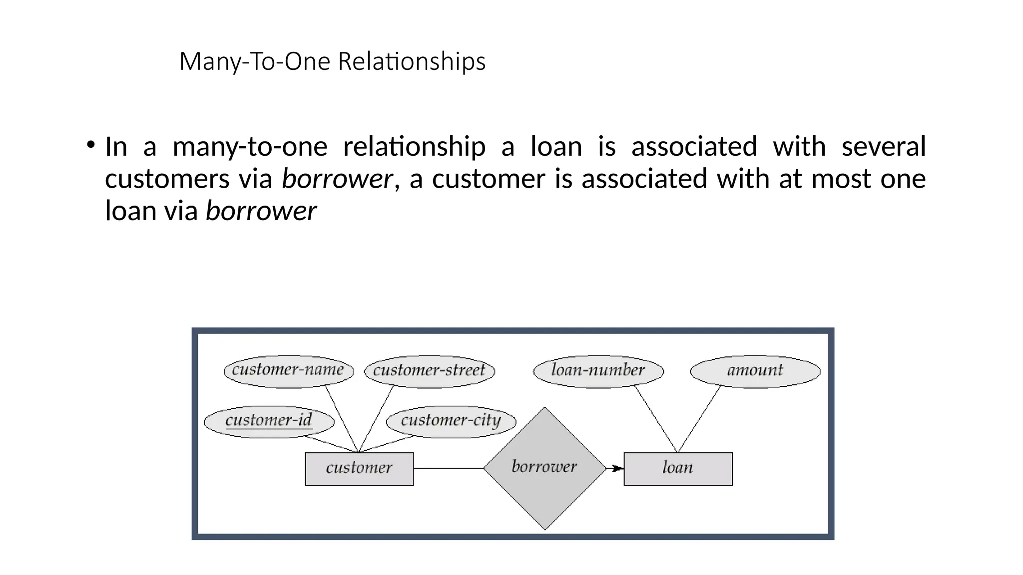 entity relationship model for database management systems. | PPTX