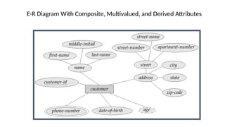 entity relationship model for database management systems. | PPTX