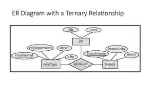 entity relationship model for database management systems. | PPTX