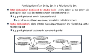 Total Participation Databases Data Model entity relationship model for database management systems. | PPTX