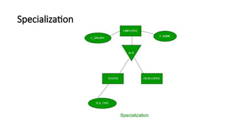 entity relationship model for database management systems. | PPTX