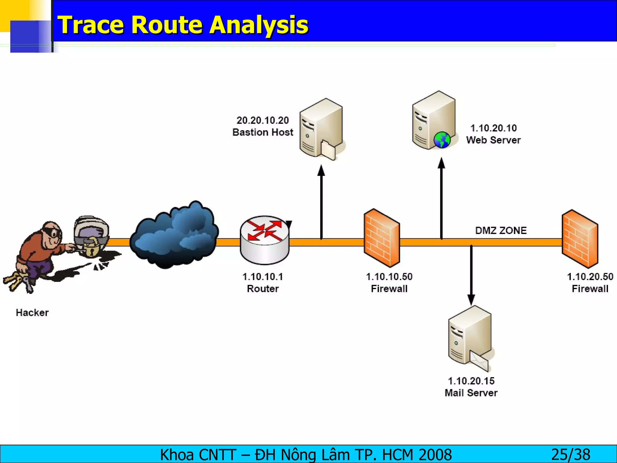 Trace Route Analysis 