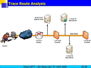 Trace Route Analysis 