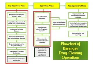 Module 2- Formulation of BADAC Plan of Action.pptx.pdf