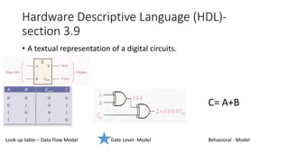 Hardware Descriptive Language (HDL)-
section 3.9
• A textual representation of a digital circuits.
C= A+B
Gate Level- Model
Look up table – Data Flow Model Behavioral - Model
 
