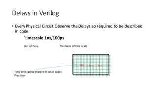 Delays in Verilog
• Every Physical Circuit Observe the Delays so required to be described
in code
`timescale 1ns/100ps
Unit of Time Precision of time scale
Time Unit can be marked in small boxes
Precision
1ns 2ns 3ns
 