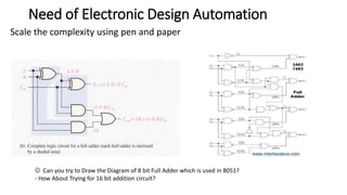 Need of Electronic Design Automation
Scale the complexity using pen and paper
 Can you try to Draw the Diagram of 8 bit Full Adder which is used in 8051?
- How About Trying for 16 bit addition circuit?
 