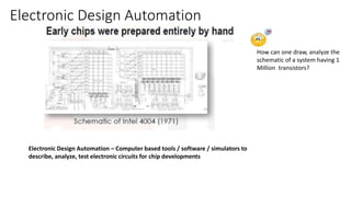 Electronic Design Automation
How can one draw, analyze the
schematic of a system having 1
Million transistors?
Electronic Design Automation – Computer based tools / software / simulators to
describe, analyze, test electronic circuits for chip developments
 