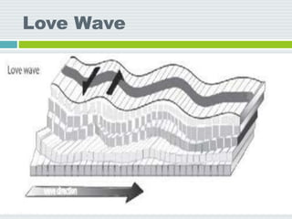 Love Wave
 