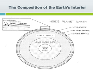 The Composition of the Earth’s Interior
 