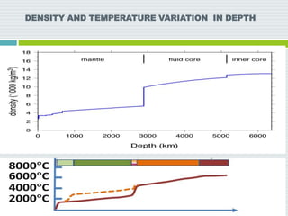 DENSITY AND TEMPERATURE VARIATION IN DEPTH
 