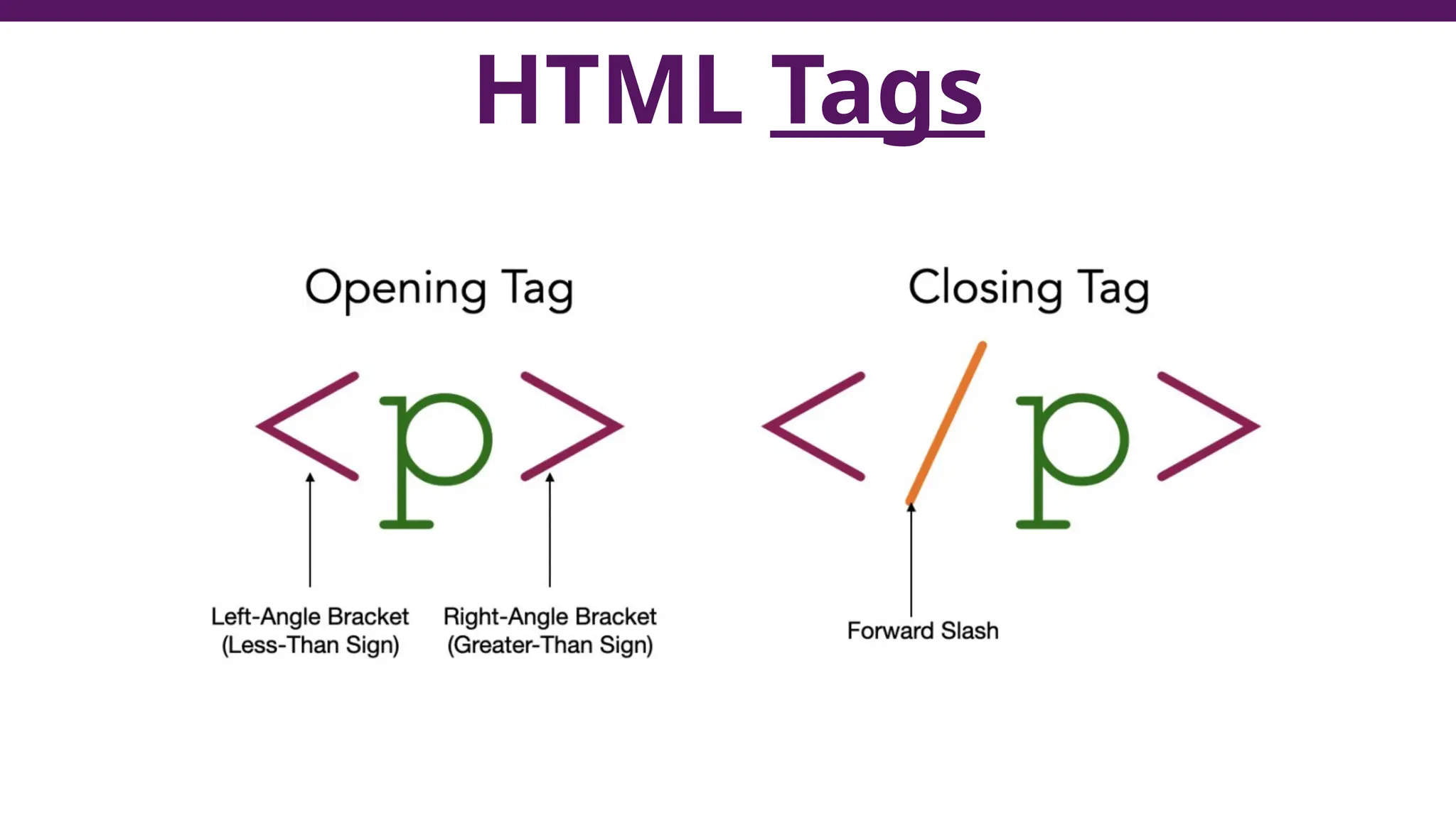 HTML Tags
21
 