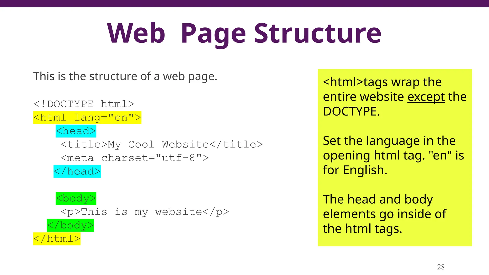 Web Page Structure
This is the structure of a web page.
<!DOCTYPE html>
<html lang="en">
<head>
<title>My Cool Website</title>
<meta charset="utf-8">
</head>
<body>
<p>This is my website</p>
</body>
</html>
28
<html>tags wrap the
entire website except the
DOCTYPE.
Set the language in the
opening html tag. "en" is
for English.
The head and body
elements go inside of
the html tags.
 