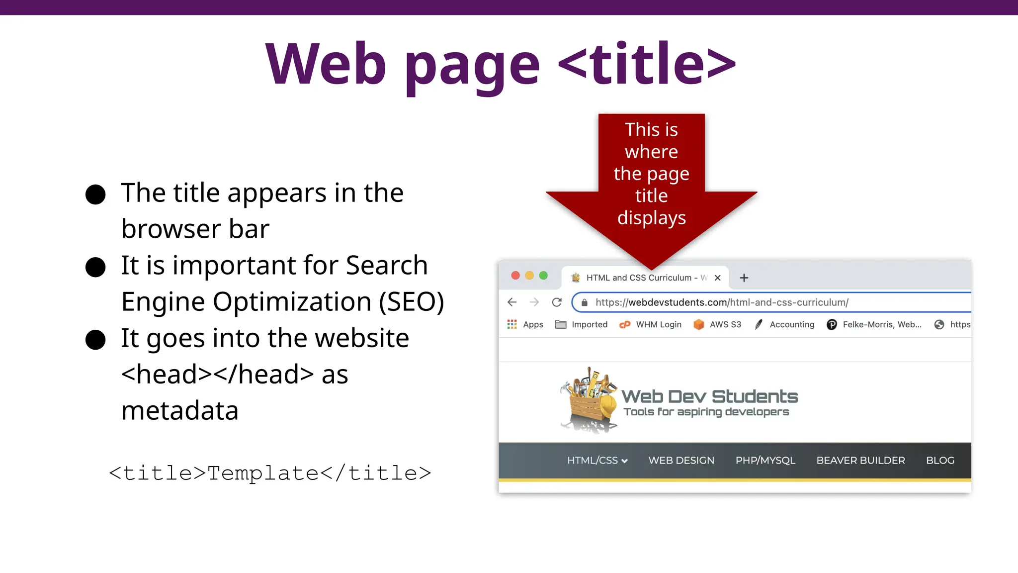 Web page <title>
● The title appears in the
browser bar
● It is important for Search
Engine Optimization (SEO)
● It goes into the website
<head></head> as
metadata
<title>Template</title>
This is
where
the page
title
displays
 