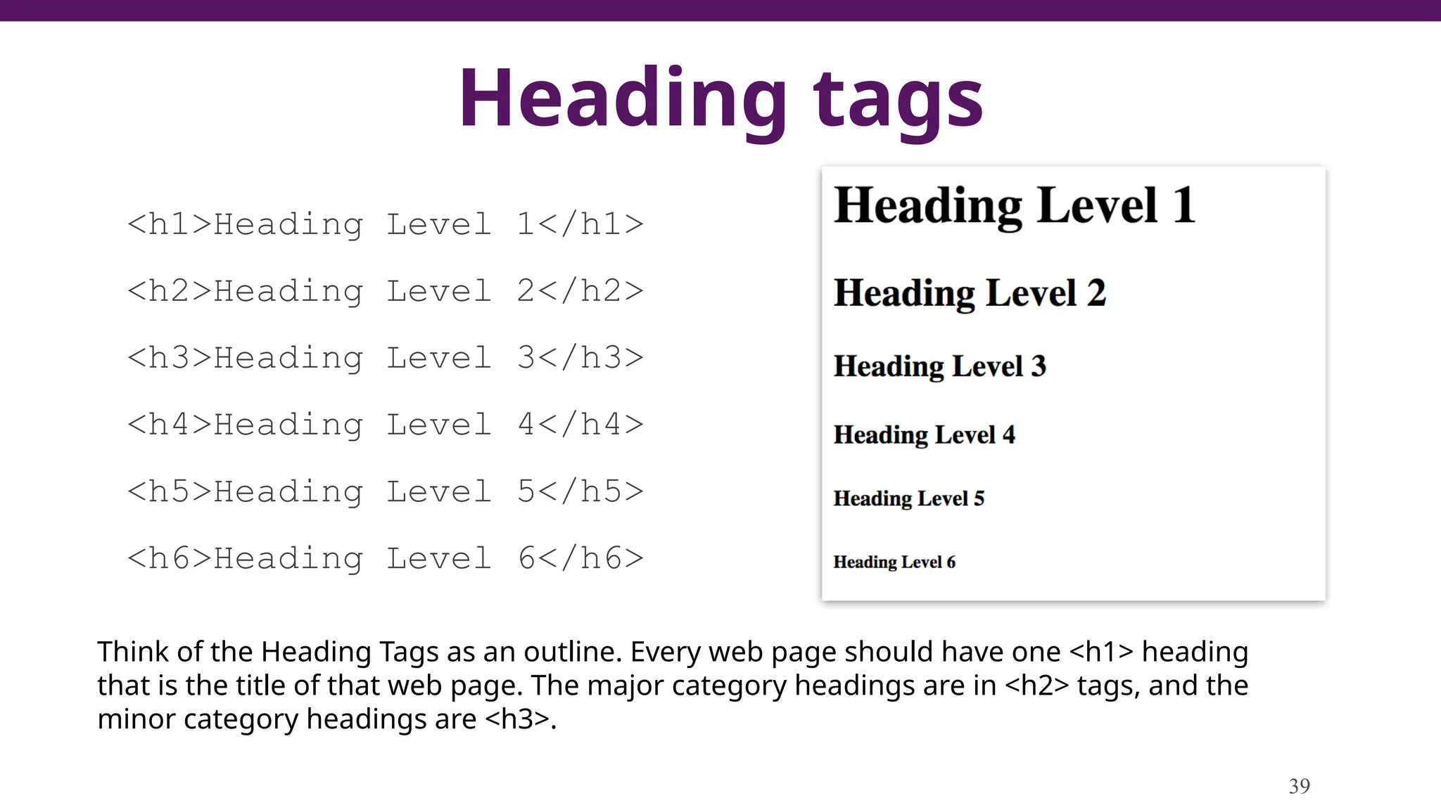 Heading tags
<h1>Heading Level 1</h1>
<h2>Heading Level 2</h2>
<h3>Heading Level 3</h3>
<h4>Heading Level 4</h4>
<h5>Heading Level 5</h5>
<h6>Heading Level 6</h6>
39
Think of the Heading Tags as an outline. Every web page should have one <h1> heading
that is the title of that web page. The major category headings are in <h2> tags, and the
minor category headings are <h3>.
 