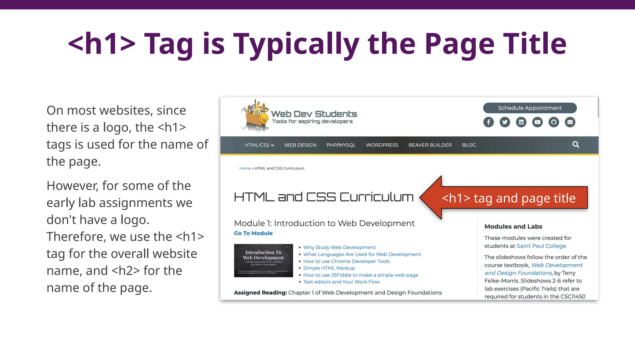 <h1> Tag is Typically the Page Title
On most websites, since
there is a logo, the <h1>
tags is used for the name of
the page.
However, for some of the
early lab assignments we
don't have a logo.
Therefore, we use the <h1>
tag for the overall website
name, and <h2> for the
name of the page.
<h1> tag and page title
 