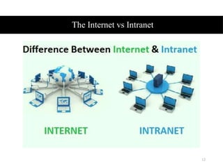 The Internet vs Intranet
12
 