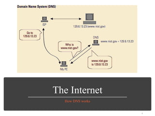 The Internet
How DNS works
8
 