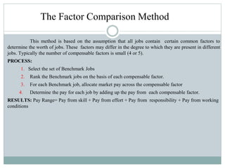 The Factor Comparison Method
This method is based on the assumption that all jobs contain certain common factors to
determine the worth of jobs. These factors may differ in the degree to which they are present in different
jobs. Typically the number of compensable factors is small (4 or 5).
PROCESS:
1. Select the set of Benchmark Jobs
2. Rank the Benchmark jobs on the basis of each compensable factor.
3. For each Benchmark job, allocate market pay across the compensable factor
4. Determine the pay for each job by adding up the pay from each compensable factor.
RESULTS: Pay Range= Pay from skill + Pay from effort + Pay from responsibility + Pay from working
conditions
 