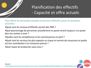 Pour définir les demandes actuelles en termes d’effectifs, posez les questions
suivantes :
•Quels sont les niveaux d’effectifs actuels des PME ?
•Quel pourcentage de personnes actuellement en poste seront toujours à ce poste
dans les années à venir ?
•Quelles sont les compétences et les connaissances en péril ?
•Quels sont les services les plus exposés au risque en termes de ressources et quelle
est leur contribution à la croissance prévue ?
•Quel risque de production avez-vous ?
Planification des effectifs
- Capacité et offre actuels
Source :
http://www.themanufacturinginstitute.org/~/media/14B36E1969704C3BADF11A1BE0F21B3D.ashx
2
 