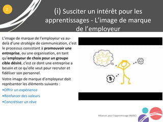 L’image de marque de l’employeur va au-
delà d’une stratégie de communication, c’est
le processus consistant à promouvoir une
entreprise, ou une organisation, en tant
qu’employeur de choix pour un groupe
cible désiré, c’est ce dont une entreprise a
besoin et ce qu’elle veut pour recruter et
fidéliser son personnel.
Votre image de marque d’employeur doit
représenter les éléments suivants :
•Offrir un expérience
•Renforcer des valeurs
•Concrétiser un rêve
(i) Susciter un intérêt pour les
apprentissages - L’image de marque
de l’employeur
Alliances pour l’apprentissage (RAISE)
2
 