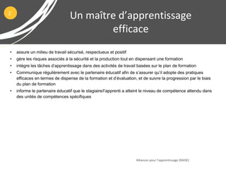 • assure un milieu de travail sécurisé, respectueux et positif
• gère les risques associés à la sécurité et la production tout en dispensant une formation
• intègre les tâches d’apprentissage dans des activités de travail basées sur le plan de formation
• Communique régulièrement avec le partenaire éducatif afin de s’assurer qu’il adopte des pratiques
efficaces en termes de dispense de la formation et d’évaluation, et de suivre la progression par le biais
du plan de formation
• informe le partenaire éducatif que le stagiaire/l’apprenti a atteint le niveau de compétence attendu dans
des unités de compétences spécifiques
Un maître d’apprentissage
efficace
Alliances pour l’apprentissage (RAISE)
2
 