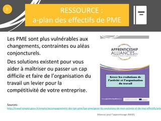 Les PME sont plus vulnérables aux
changements, contraintes ou aléas
conjoncturels.
Des solutions existent pour vous
aider à maîtriser ou passer un cap
difficile et faire de l’organisation du
travail un levier pour la
compétitivité de votre entreprise.
Sources:
http://travail-emploi.gouv.fr/emploi/accompagnement-des-tpe-pme/tpe-pme/gerer-les-evolutions-de-mon-activite-et-de-mes-effectifs/artic
Alliances pour l’apprentissage (RAISE)
2
RESSOURCE :
a-plan des effectifs de PME
Gérer les évolutions de
l’activité et l’organisation
du travail
 