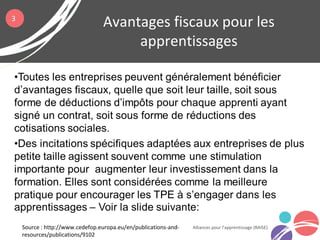 Avantages fiscaux pour les
apprentissages
Alliances pour l’apprentissage (RAISE)
3
Source : http://www.cedefop.europa.eu/en/publications-and-
resources/publications/9102
 