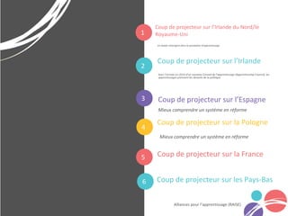 Coup de projecteur sur la Pologne
1
Un leader émergent dans la prestation d‘apprentissage
Coup de projecteur sur l’Irlande du Nord/le
Royaume-Uni
2
Mieux comprendre un système en réforme
Coup de projecteur sur l’Irlande
3
Alliances pour l’apprentissage (RAISE)
5 Coup de projecteur sur la France
Avec l’arrivée en 2014 d'un nouveau Conseil de l’apprentissage (Apprenticeship Council), les
apprentissages prennent les devants de la politique
4
Coup de projecteur sur l’Espagne
Mieux comprendre un système en réforme
6 Coup de projecteur sur les Pays-Bas
 