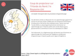 Ces dernières années au Royaume-Uni, les apprentissages gagnent du
terrain en tant que moyen valable pour les entreprises britanniques
d’embaucher et de former des employés junior. Saviez-vous que
l’année 2016 a vu davantage de personnes commencer un
apprentissage que n’importe quelle autre année depuis que le
gouvernement a commencé à suivre ces statistiques en 2009 ?
Fait intéressant, il y a légèrement plus de femmes que d’hommes en
apprentissage et le nord-ouest de l’Angleterre compte plus
d’apprentis que n’importe quelle autre région d’Angleterre.
Coup de projecteur sur
l’Irlande du Nord / le
Royaume-Uni
USUn leader émergent dans la prestation d‘apprentissage
1
Source : https://www.legalo.co.uk/blog/apprenticeship-statistics-
report-2017/
 
