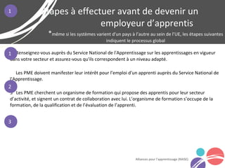 1 Renseignez-vous auprès du Service National de l'Apprentissage sur les apprentissages en vigueur
dans votre secteur et assurez-vous qu'ils correspondent à un niveau adapté.
Les PME doivent manifester leur intérêt pour l’emploi d'un apprenti auprès du Service National de
l'Apprentissage.
3 Les PME cherchent un organisme de formation qui propose des apprentis pour leur secteur
d’activité, et signent un contrat de collaboration avec lui. L’organisme de formation s’occupe de la
formation, de la qualification et de l’évaluation de l’apprenti.
Étapes à effectuer avant de devenir un
employeur d’apprentis
*même si les systèmes varient d'un pays à l’autre au sein de l’UE, les étapes suivantes
indiquent le processus global
Alliances pour l’apprentissage (RAISE)
1
1
2
3
 