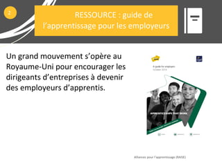 Un grand mouvement s’opère au
Royaume-Uni pour encourager les
dirigeants d’entreprises à devenir
des employeurs d’apprentis.
Alliances pour l’apprentissage (RAISE)
2
RESSOURCE : guide de
l’apprentissage pour les employeurs
 