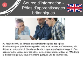 Source d’information -
Pôles d’apprentissages
britanniques
Au Royaume-Uni, les conseils locaux mettent en place des « pôles
d’apprentissage » qui offrent un guichet unique de services et d’assistance, afin
d’aider les entreprises à s’impliquer dans le programme d’apprentissage. Il n’y a
pas un modèle unique pour ces pôles, même si ceux-ci ciblent tous les PME. Dans
la diapositive qui suit, nous présentons quelques-uns de ces modèles.
1
 