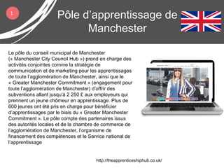 Pôle d’apprentissage de
Manchester
Le pôle du conseil municipal de Manchester
(« Manchester City Council Hub ») prend en charge des
activités conjointes comme la stratégie de
communication et de marketing pour les apprentissages
de toute l’agglomération de Manchester, ainsi que le
« Greater Manchester Commitment » (engagement pour
toute l’agglomération de Manchester) d’offrir des
subventions allant jusqu’à 2 250 £ aux employeurs qui
prennent un jeune chômeur en apprentissage. Plus de
600 jeunes ont été pris en charge pour bénéficier
d’apprentissages par le biais du « Greater Manchester
Commitment ». Le pôle compte des partenaires issus
des autorités locales et de la chambre de commerce de
l’agglomération de Manchester, l’organisme de
financement des compétences et le Service national de
l’apprentissage
1
http://theapprenticeshiphub.co.uk/
 