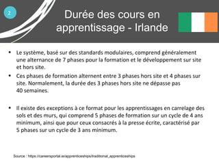 Durée des cours en
apprentissage - Irlande
• Le système, basé sur des standards modulaires, comprend généralement
une alternance de 7 phases pour la formation et le développement sur site
et hors site.
• Ces phases de formation alternent entre 3 phases hors site et 4 phases sur
site. Normalement, la durée des 3 phases hors site ne dépasse pas
40 semaines.
• Il existe des exceptions à ce format pour les apprentissages en carrelage des
sols et des murs, qui comprend 5 phases de formation sur un cycle de 4 ans
minimum, ainsi que pour ceux consacrés à la presse écrite, caractérisé par
5 phases sur un cycle de 3 ans minimum.
Source : https://careersportal.ie/apprenticeships/traditional_apprenticeships
2
 