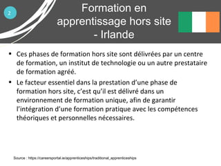 Formation en
apprentissage hors site
- Irlande
• Ces phases de formation hors site sont délivrées par un centre
de formation, un institut de technologie ou un autre prestataire
de formation agréé.
• Le facteur essentiel dans la prestation d’une phase de
formation hors site, c’est qu’il est délivré dans un
environnement de formation unique, afin de garantir
l’intégration d’une formation pratique avec les compétences
théoriques et personnelles nécessaires.
Source : https://careersportal.ie/apprenticeships/traditional_apprenticeships
2
 