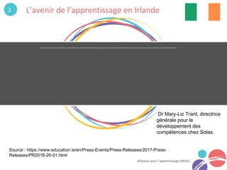« Nous investissons dans une expansion et une modernisation assez radicales de l’apprentissage, et espérons avoir environ 100 options dans les trois à cinq ans à venir, couvrant tous les niveaux, du certificat à la maîtrise, »
Alliances pour l’apprentissage (RAISE)
Dr Mary-Liz Trant, directrice
générale pour le
développement des
compétences chez Solas.
Source : https://www.education.ie/en/Press-Events/Press-Releases/2017-Press-
Releases/PR2016-26-01.html
L’avenir de l’apprentissage en Irlande32
 