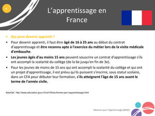 L’apprentissage en
France
Alliances pour l’apprentissage (RAISE)
4
• Qui peut devenir apprenti ?
• Pour devenir apprenti, il faut être âgé de 16 à 25 ans au début du contrat
d'apprentissage et être reconnu apte à l'exercice du métier lors de la visite médicale
d'embauche.
• Les jeunes âgés d'au moins 15 ans peuvent souscrire un contrat d'apprentissage s'ils
ont accompli la scolarité du collège (de la 6e jusqu'en fin de 3e).
• Pour les jeunes de moins de 15 ans qui ont accompli la scolarité du collège et qui ont
un projet d'apprentissage, il est prévu qu'ils puissent s'inscrire, sous statut scolaire,
dans un CFA pour débuter leur formation, s'ils atteignent l'âge de 15 ans avant le
terme de l'année civile.
source: http://www.education.gouv.fr/cid155/se-former-par-l-apprentissage.html
 