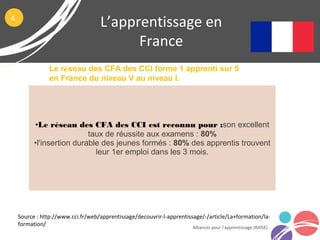 L’apprentissage en
France
Alliances pour l’apprentissage (RAISE)
Source : http://www.cci.fr/web/apprentissage/decouvrir-l-apprentissage/-/article/La+formation/la-
formation/
4
•Le réseau des CFA des CCI est reconnu pour :son excellent
taux de réussite aux examens : 80%
•l'insertion durable des jeunes formés : 80% des apprentis trouvent
leur 1er emploi dans les 3 mois.
Le réseau des CFA des CCI forme 1 apprenti sur 5
en France du niveau V au niveau I.
 
 
