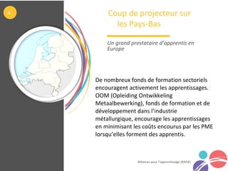 Alliances pour l’apprentissage (RAISE)
De nombreux fonds de formation sectoriels
encouragent activement les apprentissages.
OOM (Opleiding Ontwikkeling
Metaalbewerking), fonds de formation et de
développement dans l’industrie
métallurgique, encourage les apprentissages
en minimisant les coûts encourus par les PME
lorsqu’elles forment des apprentis.
Coup de projecteur sur
lmles Pays-Bas
Un grand prestataire d’apprentis en 
Europe
4
 