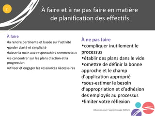 À faire
•la rendre pertinente et basée sur l’activité
•garder clarté et simplicité
•laisser la main aux responsables commerciaux
•se concentrer sur les plans d’action et la
progression
•utiliser et engager les ressources nécessaires
À faire et à ne pas faire en matière
de planification des effectifs
Alliances pour l’apprentissage (RAISE)
À ne pas faire
•compliquer inutilement le
processus
•établir des plans dans le vide
•omettre de définir la bonne
approche et le champ
d’application approprié
•sous-estimer le besoin
d’appropriation et d’adhésion
des employés au processus
•limiter votre réflexion
2
 
