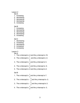21
Lesson 2
Set A
1. increasing
2. decreasing
3. decreasing
4. decreasing
5. increasing
Set B
1. increasing
2. decreasing
3. decreasing
4. decreasing
5. increasing
Set C
1. decreasing
2. increasing
3. decreasing
4. increasing
5. increasing
Lesson 3
Set A
1. The x-intercept is -2 and the y-intercept is 16.
2. The x-intercept is
2
1
and the y-intercept is -2.
3. The x-intercept is
4
3
and the y-intercept is 3.
4. The x-intercept is
2
5
and the y-intercept is -5.
5. The x-intercept is -2 and the y-intercept is 2.
Set B
1. The x-intercept is
2
1
and the y-intercept is 7.
2. The x-intercept is
2
3
− and the y-intercept is -3.
3. The x-intercept is
2
3
− and the y-intercept is 3.
4. The x-intercept is
4
3
and the y-intercept is -3.
 