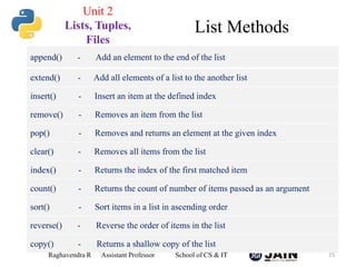 append() - Add an element to the end of the list
extend() - Add all elements of a list to the another list
insert() - Insert an item at the defined index
remove() - Removes an item from the list
pop() - Removes and returns an element at the given index
clear() - Removes all items from the list
index() - Returns the index of the first matched item
count() - Returns the count of number of items passed as an argument
sort() - Sort items in a list in ascending order
reverse() - Reverse the order of items in the list
copy() - Returns a shallow copy of the list
Raghavendra R Assistant Professor School of CS & IT 15
List Methods
Unit 2
Lists, Tuples,
Files
 