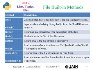 Method Description
close() Close an open file. It has no effect if the file is already closed.
detach()
Separate the underlying binary buffer from the TextIOBase and
return it.
fileno() Return an integer number (file descriptor) of the file.
flush() Flush the write buffer of the file stream.
isatty() Return True if the file stream is interactive.
read(n)
Read atmost n characters form the file. Reads till end of file if
it is negative or None.
readable() Returns True if the file stream can be read from.
readline(n=-1)
Read and return one line from the file. Reads in at most n bytes
if specified.
Raghavendra R Assistant Professor School of CS & IT 92
File Built-in Methods
Unit 2
Lists, Tuples,
Files
 